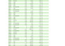 create dynamic and attractive modern design excel dashboard